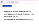 ★ 배스킨라빈스(BaskinRobbins) - 외식경영론, 외식트렌드 현황 및 기업소개, 브랜드 컨셉, BI, 입지, 메뉴, 가격, 서비스, 분위기, STP전략, SWOT분석, 차별성 및 홍보 마케팅, 문제점 및 활성화 방안 8페이지