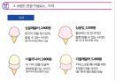 ★ 배스킨라빈스(BaskinRobbins) - 외식경영론, 외식트렌드 현황 및 기업소개, 브랜드 컨셉, BI, 입지, 메뉴, 가격, 서비스, 분위기, STP전략, SWOT분석, 차별성 및 홍보 마케팅, 문제점 및 활성화 방안 20페이지