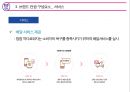★ 배스킨라빈스(BaskinRobbins) - 외식경영론, 외식트렌드 현황 및 기업소개, 브랜드 컨셉, BI, 입지, 메뉴, 가격, 서비스, 분위기, STP전략, SWOT분석, 차별성 및 홍보 마케팅, 문제점 및 활성화 방안 23페이지