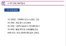 ★ 배스킨라빈스(BaskinRobbins) - 외식경영론, 외식트렌드 현황 및 기업소개, 브랜드 컨셉, BI, 입지, 메뉴, 가격, 서비스, 분위기, STP전략, SWOT분석, 차별성 및 홍보 마케팅, 문제점 및 활성화 방안 26페이지