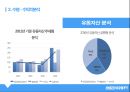 ★ 호텔 관리회계 - 해운대 그랜드 호텔, 기업소개, 수평·수직적 분석, 비율분석, 결론도출 4페이지