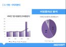 ★ 호텔 관리회계 - 해운대 그랜드 호텔, 기업소개, 수평·수직적 분석, 비율분석, 결론도출 5페이지