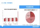 ★ 호텔 관리회계 - 해운대 그랜드 호텔, 기업소개, 수평·수직적 분석, 비율분석, 결론도출 7페이지