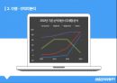 ★ 호텔 관리회계 - 해운대 그랜드 호텔, 기업소개, 수평·수직적 분석, 비율분석, 결론도출 8페이지