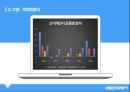 ★ 호텔 관리회계 - 해운대 그랜드 호텔, 기업소개, 수평·수직적 분석, 비율분석, 결론도출 9페이지
