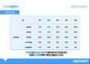 ★ 호텔 관리회계 - 해운대 그랜드 호텔, 기업소개, 수평·수직적 분석, 비율분석, 결론도출 10페이지