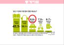 ★ 여행사 실무론 - HELLO MY BABY, 통계자료, 3C, STP, 4P, 손익계산서, 마무리 4페이지