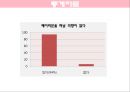 ★ 여행사 실무론 - HELLO MY BABY, 통계자료, 3C, STP, 4P, 손익계산서, 마무리 5페이지
