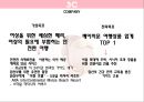 ★ 여행사 실무론 - HELLO MY BABY, 통계자료, 3C, STP, 4P, 손익계산서, 마무리 9페이지