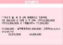 ★ 여행사 실무론 - HELLO MY BABY, 통계자료, 3C, STP, 4P, 손익계산서, 마무리 29페이지