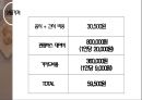 ★ 부산전통시장 - 도시관광상, 부산전통시장은 처음이지, 품개념, 참가자 특징, 관광일정, 상품가격, 활성화 방안, 기대효과 22페이지