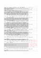 축어록 작성하기 4페이지
