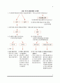 [해결중심단기치료] 해결중심가족치료의 발달배경과 원리, 해결중심 가족치료의 치료목표 및 치료과정 9페이지