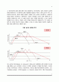 남녀간의 성차(일반적 성차, 성차의 요인, 성차와 가족관계) 6페이지