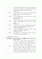 콜버그의 도덕성 발달이론 중 간략하게 서술하고, 그 중 도덕성 퇴행과 도덕적 상대주의와 관련하여 자신들이 경험했던 사례를 들어 설명하시오. 아울러 도덕성 발달이론과 관련하여 자신은 어느 단계의 행동을 주로 3페이지
