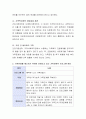 가족문제를 해소하기 위하여 운영되고 있는 가족친화적 프로그램 등에 대한 예시 및 가족정책에 대하여 작성함 3페이지