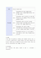 가족문제를 해소하기 위하여 운영되고 있는 가족친화적 프로그램 등에 대한 예시 및 가족정책에 대하여 작성함 4페이지
