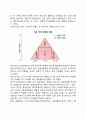 [부부권력] 부부간의 권력 - 부부권력의 유형과 접근방법 4페이지