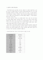 한국어어문규범-최근 표준어로 수용된 어휘들을 정리하고 그 타당성에 대해 논의하시오. 2페이지