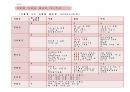 당뇨환자를 위한 식사요법 - 당뇨병 정의, 당뇨병 원인, 자가진단 체크리스트, 당뇨병 진단, 당뇨병 증상, 당뇨병 합병증, 식사원칙, 식사요법, 계절별 식품을 활용한 당뇨식단, 계절별 식단 레시피, 식사일지 20페이지