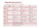 당뇨환자를 위한 식사요법 - 당뇨병 정의, 당뇨병 원인, 자가진단 체크리스트, 당뇨병 진단, 당뇨병 증상, 당뇨병 합병증, 식사원칙, 식사요법, 계절별 식품을 활용한 당뇨식단, 계절별 식단 레시피, 식사일지 22페이지