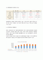 [창업계획서] 숙박공유 사이트,어플 창업 사업계획서 6페이지