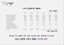 창업계획서, 사업계획서 - 디퓨저(dIFFUSER), NEAR and DEAR, 정의, 현황, 전망, 경쟁업체, 제품소개, 4P, 판매방법 8페이지