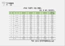 창업계획서, 사업계획서 - 디퓨저(dIFFUSER), NEAR and DEAR, 정의, 현황, 전망, 경쟁업체, 제품소개, 4P, 판매방법 10페이지