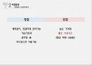 창업계획서, 사업계획서 - 디퓨저(dIFFUSER), NEAR and DEAR, 정의, 현황, 전망, 경쟁업체, 제품소개, 4P, 판매방법 17페이지