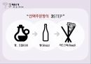 창업계획서, 사업계획서 - 디퓨저(dIFFUSER), NEAR and DEAR, 정의, 현황, 전망, 경쟁업체, 제품소개, 4P, 판매방법 18페이지