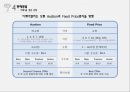 창업계획서, 사업계획서 - 디퓨저(dIFFUSER), NEAR and DEAR, 정의, 현황, 전망, 경쟁업체, 제품소개, 4P, 판매방법 31페이지
