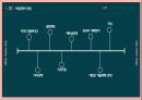 기초패션디자인(Basic fashion design) - 다원주의의 시대, 다원주의, 사회문화적 배경, 산업, 이슈, 예술사조, 패션경향 5페이지