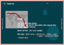 기초패션디자인(Basic fashion design) - 다원주의의 시대, 다원주의, 사회문화적 배경, 산업, 이슈, 예술사조, 패션경향 7페이지