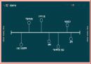 기초패션디자인(Basic fashion design) - 다원주의의 시대, 다원주의, 사회문화적 배경, 산업, 이슈, 예술사조, 패션경향 16페이지