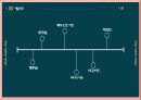 기초패션디자인(Basic fashion design) - 다원주의의 시대, 다원주의, 사회문화적 배경, 산업, 이슈, 예술사조, 패션경향 25페이지