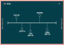 기초패션디자인(Basic fashion design) - 다원주의의 시대, 다원주의, 사회문화적 배경, 산업, 이슈, 예술사조, 패션경향 33페이지