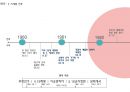 기초패션디자인(basic fashion Design) - 대중문화의 성장, 시대상황, 예술, 패션, 아이콘, 에필로그 4페이지