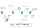 기초패션디자인(basic fashion Design) - 대중문화의 성장, 시대상황, 예술, 패션, 아이콘, 에필로그 6페이지