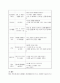 본인이 정신건강사회복지사가 되었을 때 진행하고 싶은 프로그램 계획성을 작성해보고 그 프로그램을 하고 싶은 이유에 대해 설명하시오 3페이지