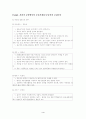 부동산학개론 핵심정리 5페이지