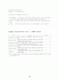 부동산학개론 핵심정리 33페이지