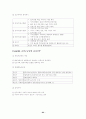 부동산학개론 핵심정리 64페이지