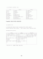 부동산학개론 핵심정리 70페이지