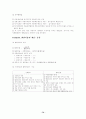 부동산학개론 핵심정리 74페이지