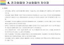 가상화폐 전망과 문제점 [Virtual Currency,가상화폐,암호화폐,화폐,비트코인,이더리움,리플코인,빗썸] 9페이지