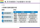 가상화폐 전망과 문제점 [Virtual Currency,가상화폐,암호화폐,화폐,비트코인,이더리움,리플코인,빗썸] 10페이지