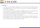 가상화폐 전망과 문제점 [Virtual Currency,가상화폐,암호화폐,화폐,비트코인,이더리움,리플코인,빗썸] 18페이지