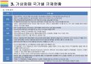 가상화폐 국가별 규제현황 [가상화폐,디지털화폐,Cryptocurrency,암호화폐,비트코인,가상화폐 과세,비트코인 과세] 14페이지