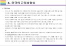 가상화폐 국가별 규제현황 [가상화폐,디지털화폐,Cryptocurrency,암호화폐,비트코인,가상화폐 과세,비트코인 과세] 15페이지