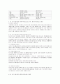 잔여주의와 제도주의를 비교하시오 세 모녀 자살사건을 잔여주의 관점으로 분석, 제도주의 관점으로 대안을 제시하시오. 3페이지